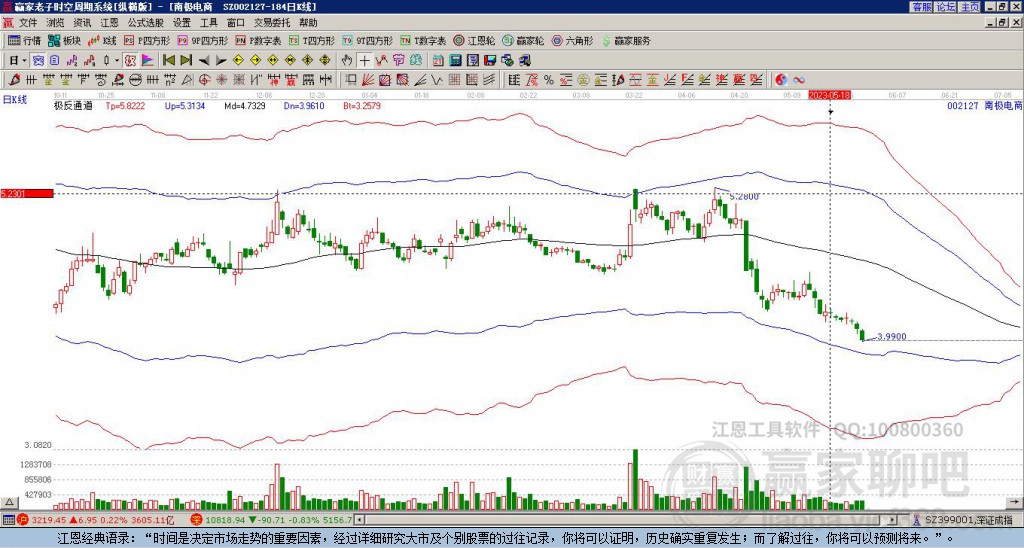 南極電商 南極電商