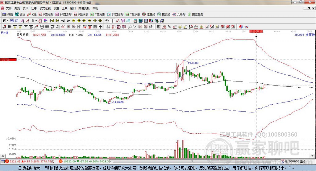 300905寶麗迪贏家極反通道工具