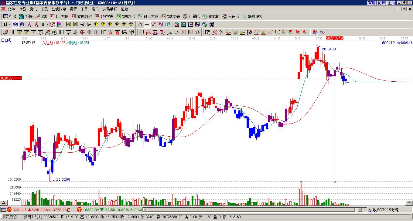 天潤(rùn)乳業(yè)