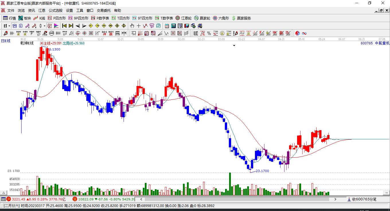 中航重機(jī) 中航重機(jī)