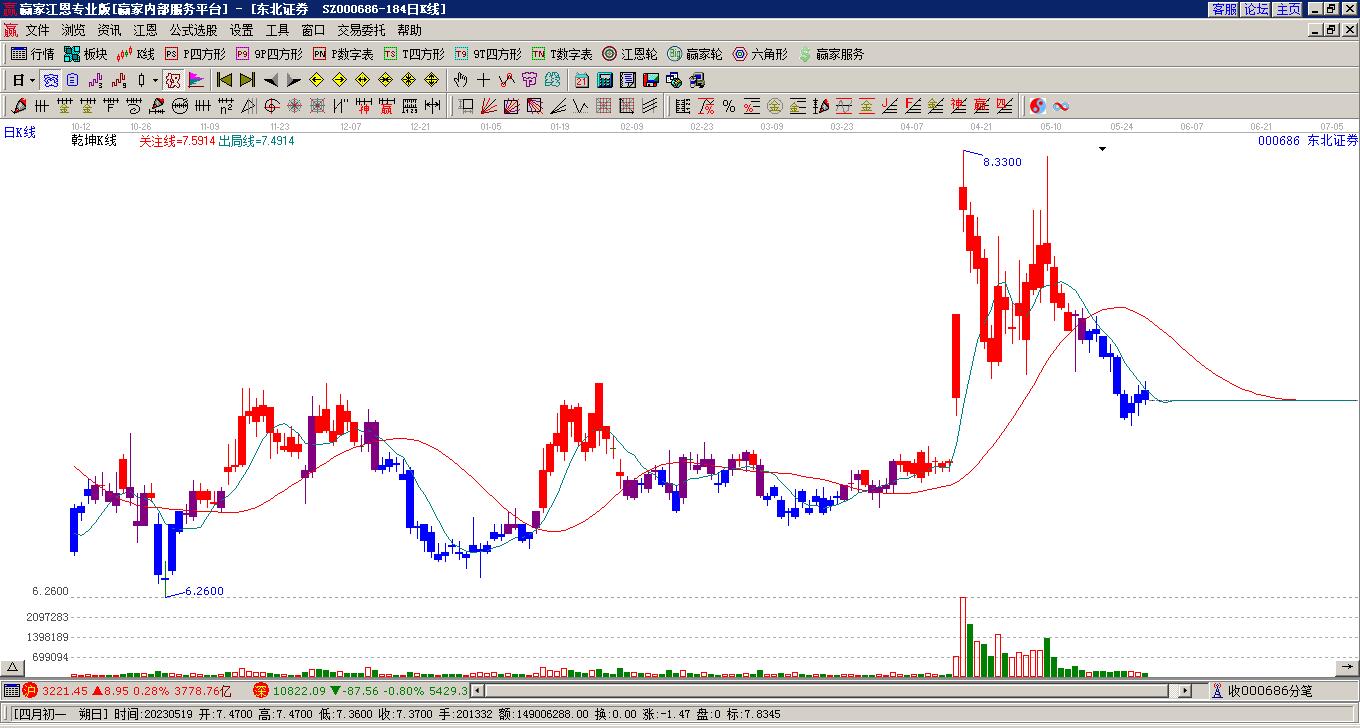 東北證券 東北證券