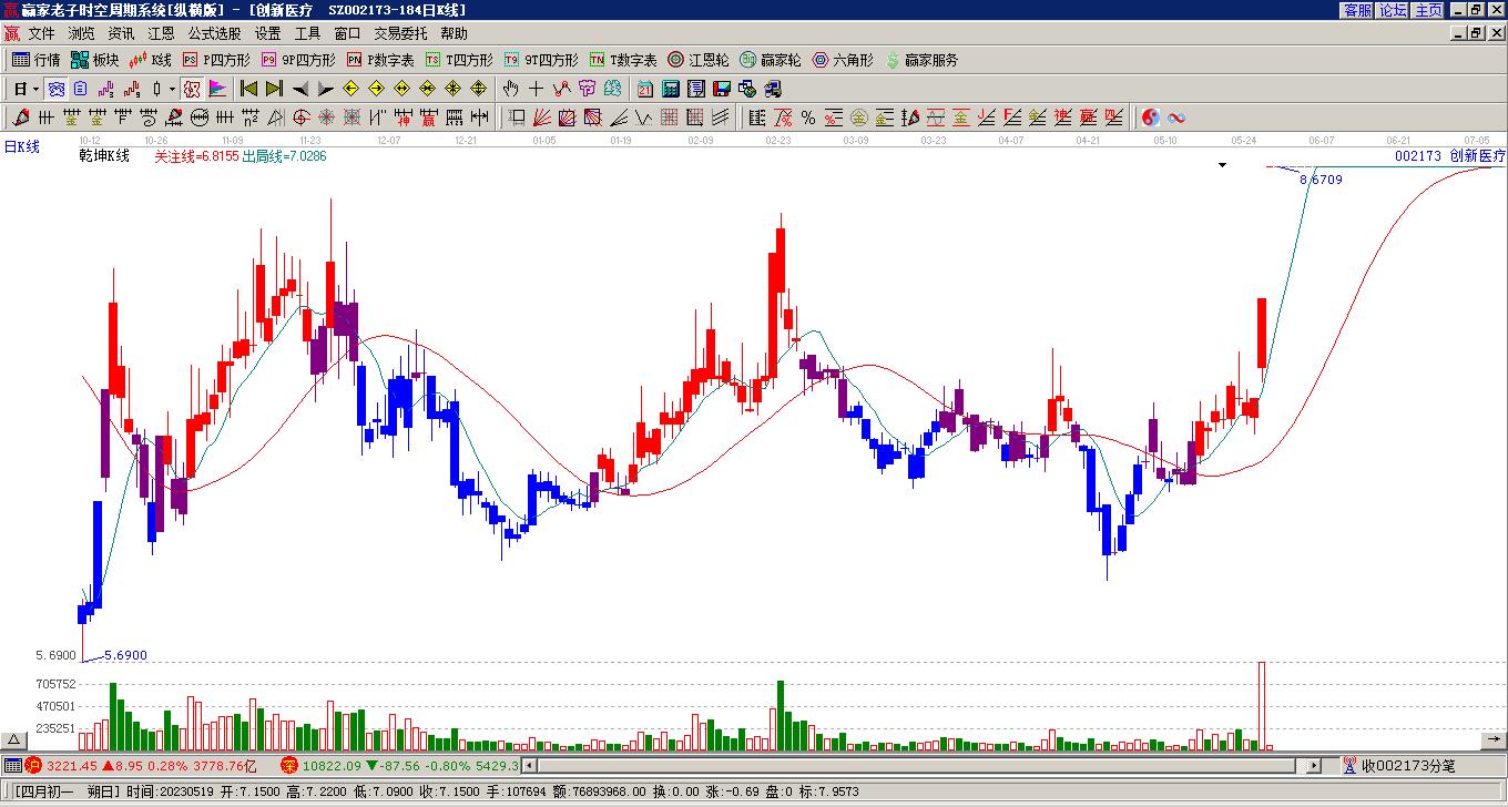 創(chuàng)新醫(yī)療