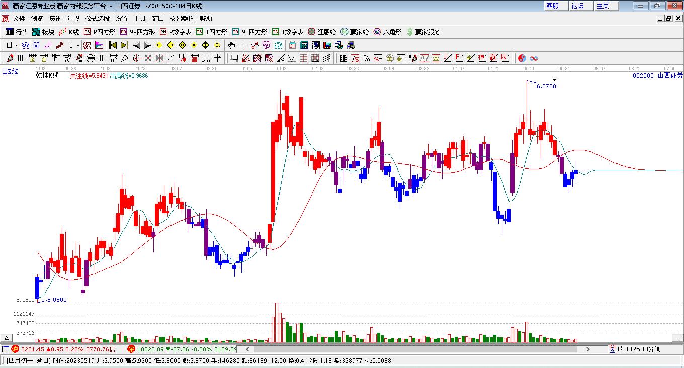 山西證券 山西證券