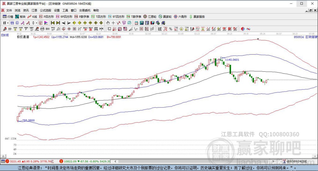 858924區(qū)塊鏈贏家極反通道工具 858924區(qū)塊鏈贏家極反通道工具