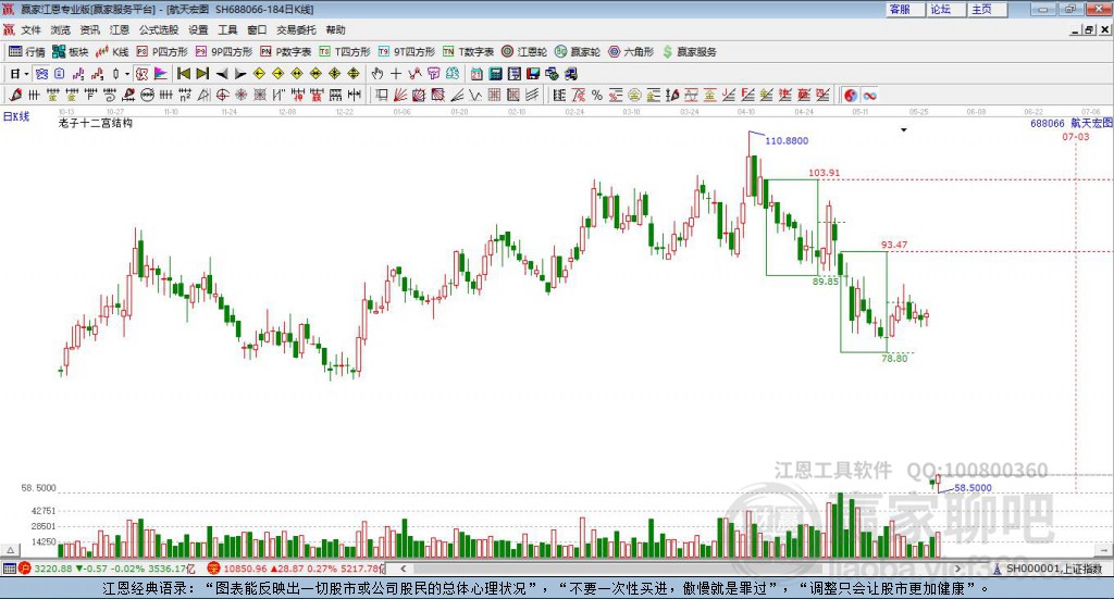 688066航天宏圖贏家十二宮工具