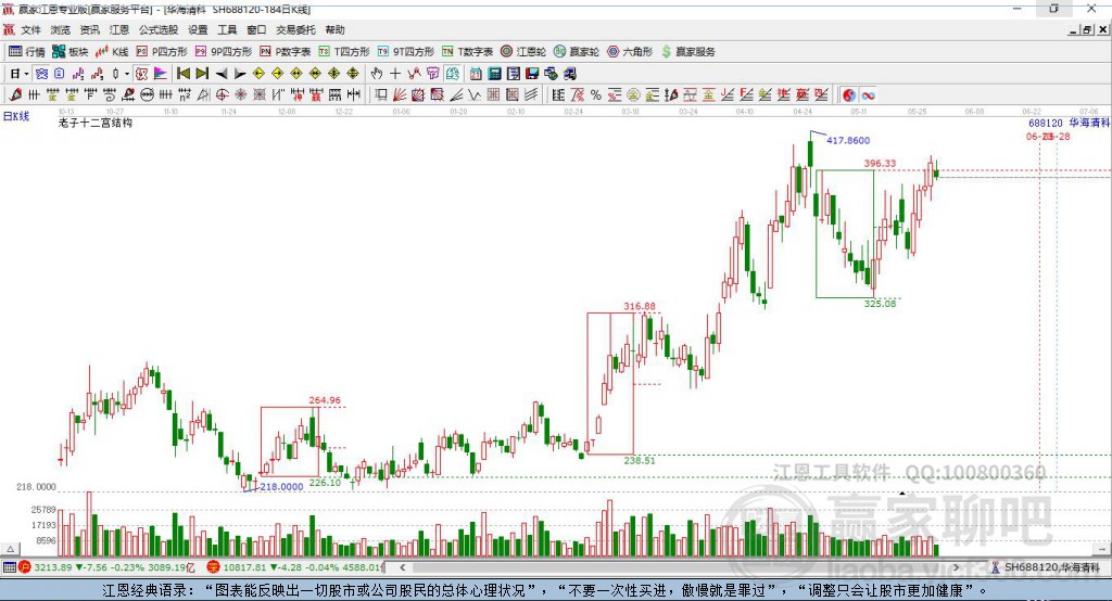 688120華海清科贏家十二宮工具
