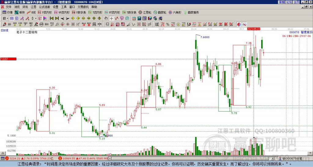 000676智度股份赢家十二宫工具