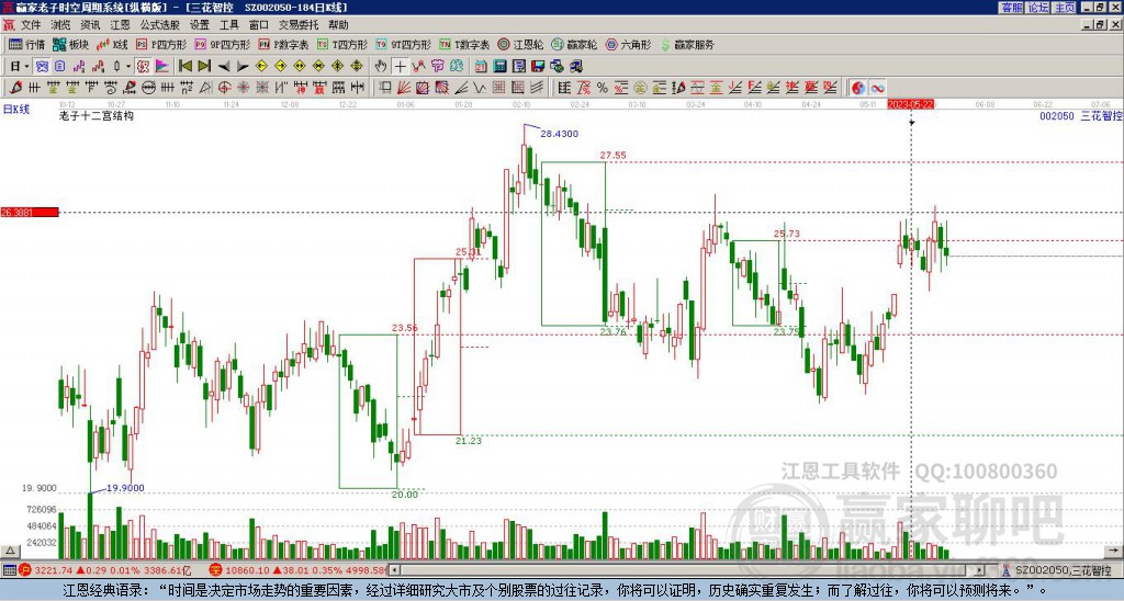 三花智控 三花智控