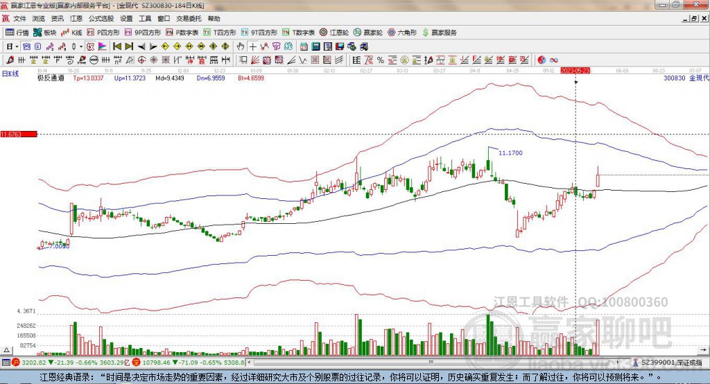 300830金现代赢家极反通道工具