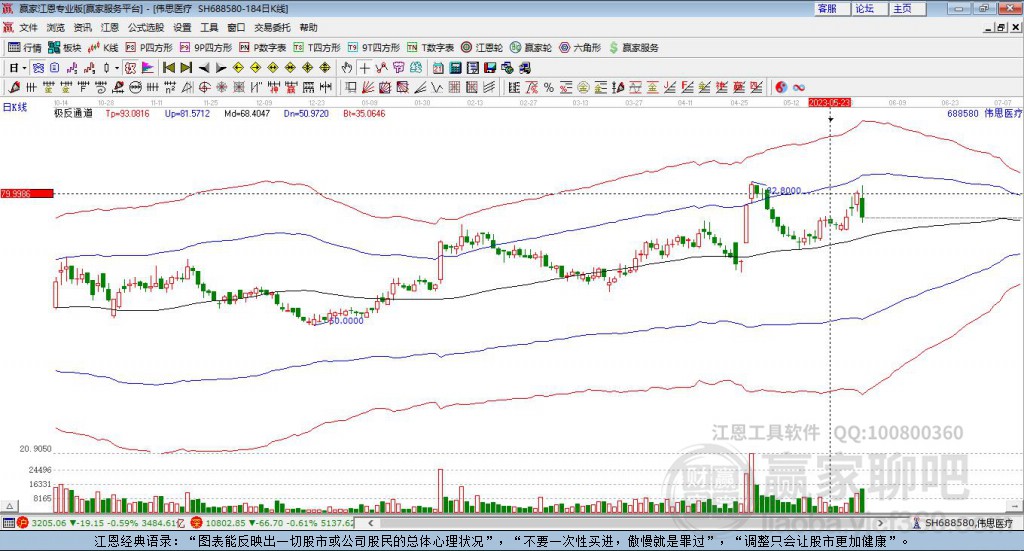 688580偉思醫(yī)療贏家極反通道工具