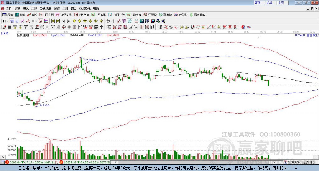 002458益生股份贏家極反通道工具 002458益生股份贏家極反通道工具