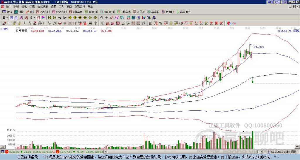 300533冰川網(wǎng)絡(luò)贏家極反通道工具 300533冰川網(wǎng)絡(luò)贏家極反通道工具