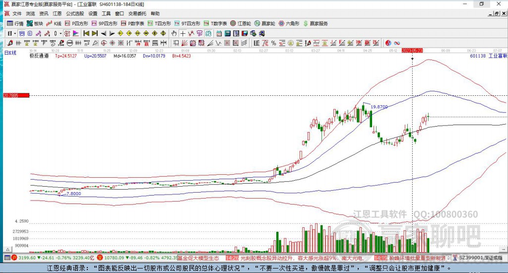 工業(yè)富聯(lián)