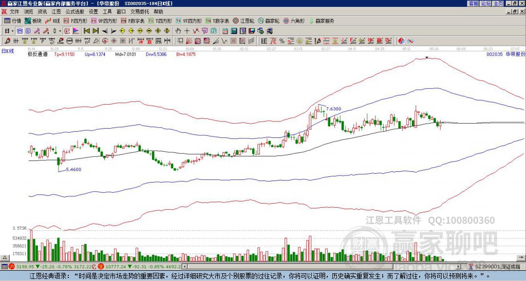 002035華帝股份贏家極反通道工具