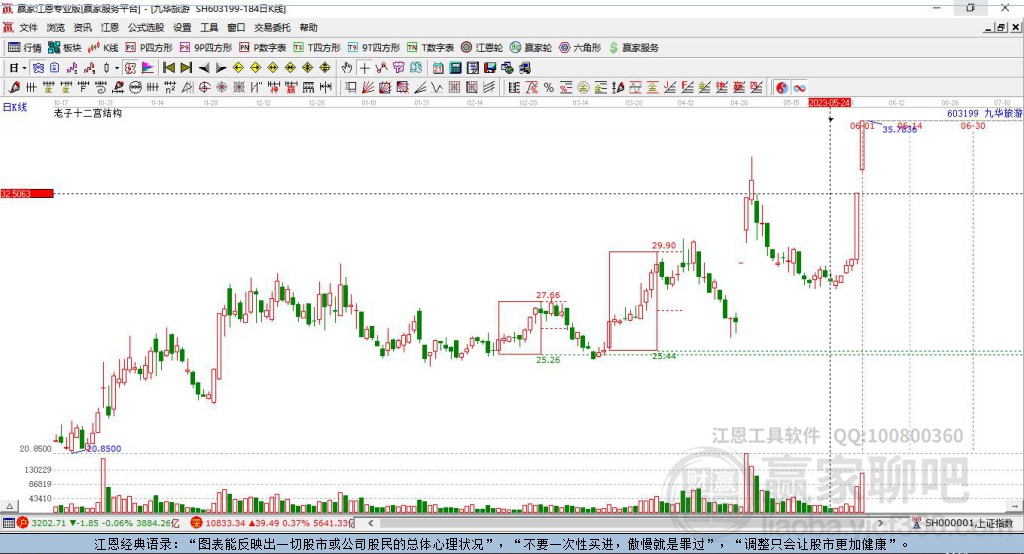 603199九華旅游贏家十二宮工具
