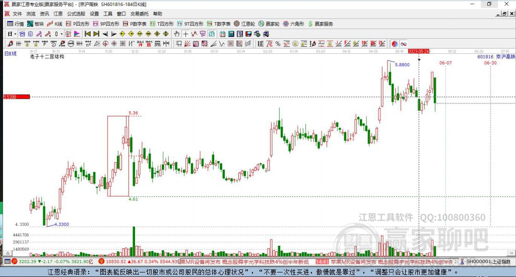 601816京滬高鐵贏家十二宮工具