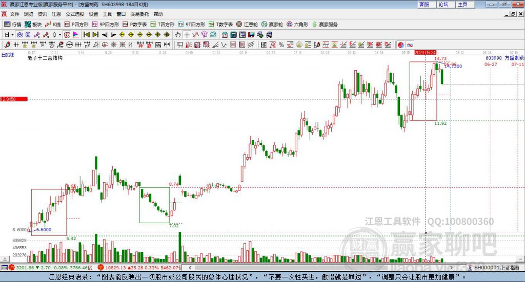 603998方盛制藥贏家十二宮工具