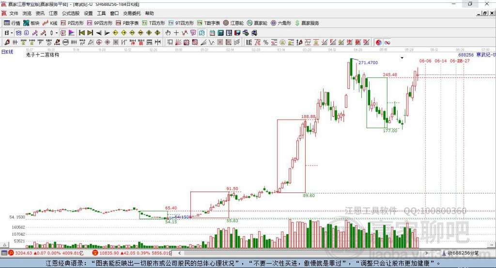 688256寒武紀(jì)贏家十二宮工具