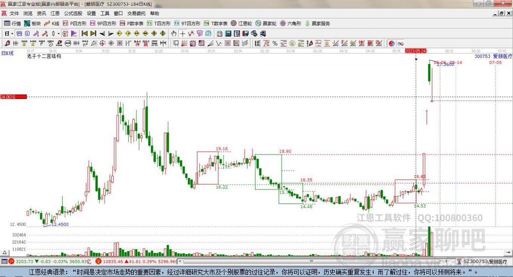 300753愛朋醫(yī)療贏家十二宮工具