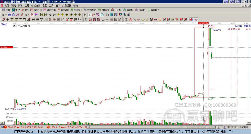 301041金百澤贏家十二宮工具