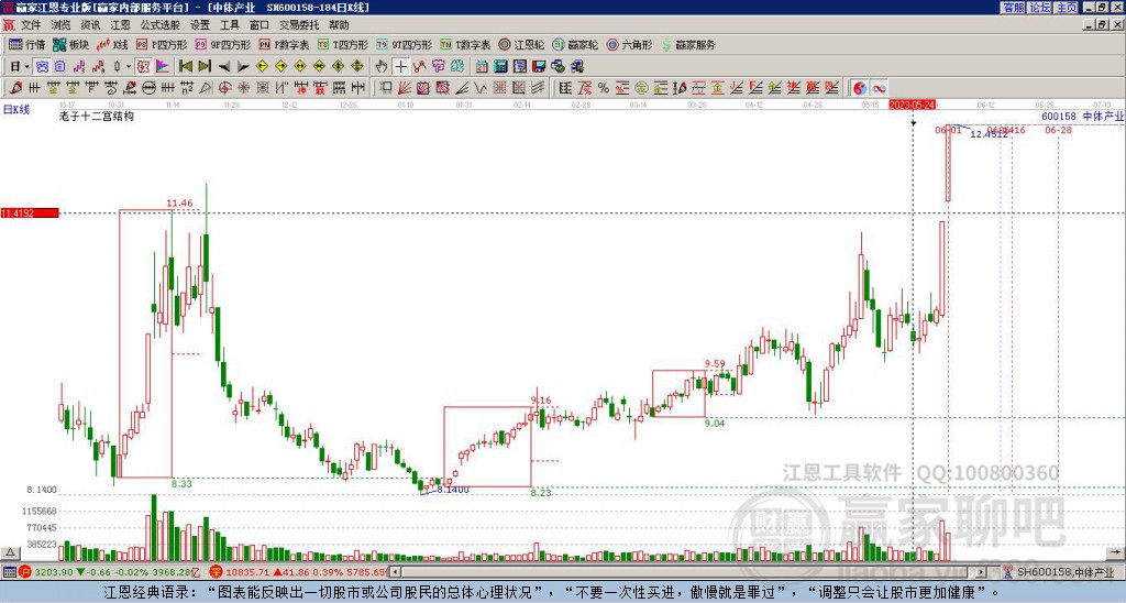 中體產(chǎn)業(yè) 中體產(chǎn)業(yè)