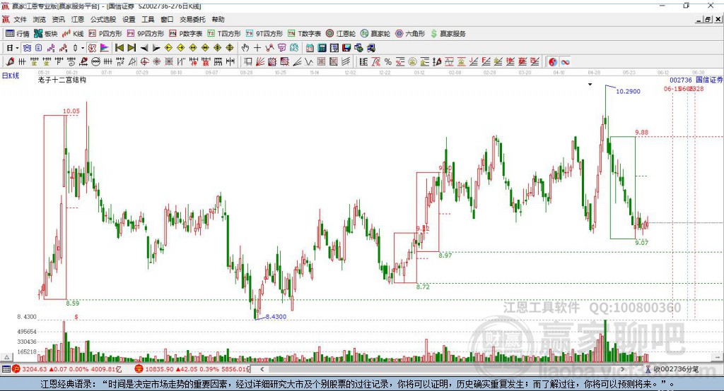 國信證券 國信證券