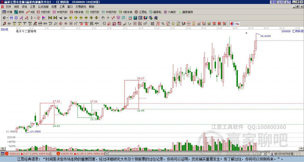 300609匯納科技贏家十二宮工具