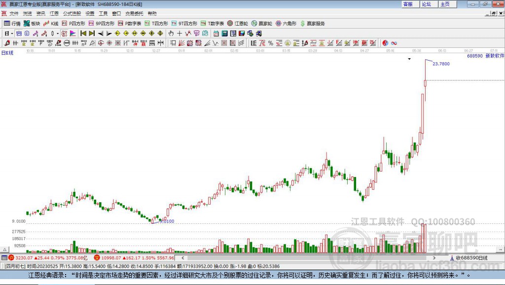 688590新致軟件贏家極反通道工具