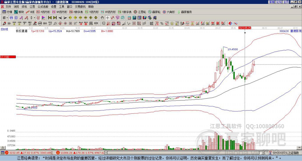 300426唐德影視贏家極反通道工具 300426唐德影視贏家極反通道工具