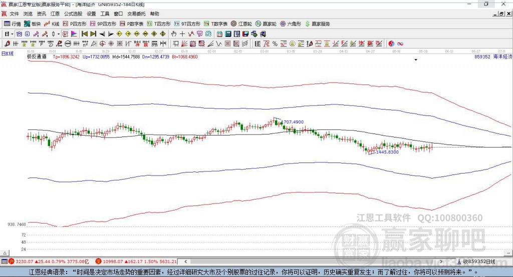 859352海洋經(jīng)濟(jì)贏家極反通道工具 859352海洋經(jīng)濟(jì)贏家極反通道工具