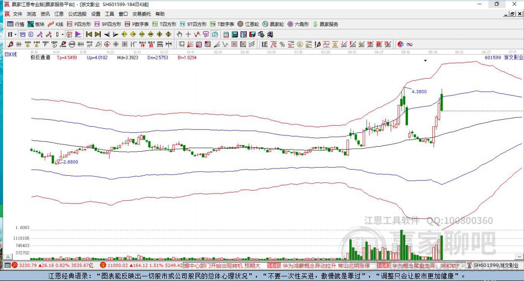 601599浙文影業(yè)贏家極反通道工具