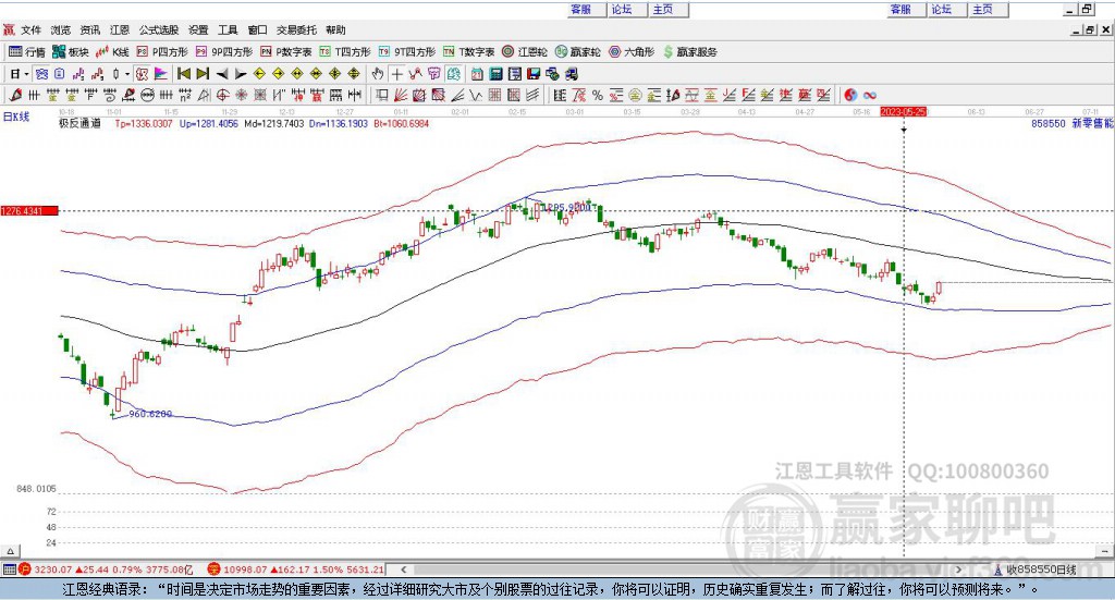858550新零售贏家極反通道工具