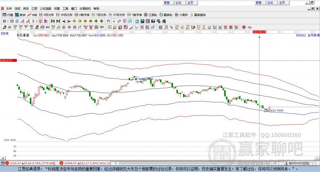858502含可轉(zhuǎn)債贏家極反通道工具