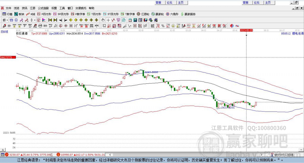 858512鋰電池贏家極反通道工具 858512鋰電池贏家極反通道工具