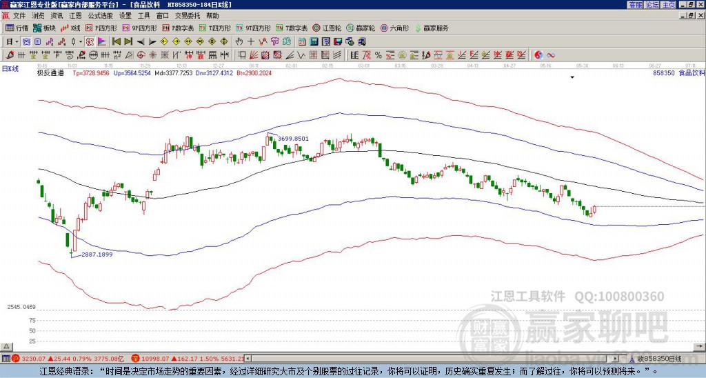 858350食品飲料贏家極反通道工具