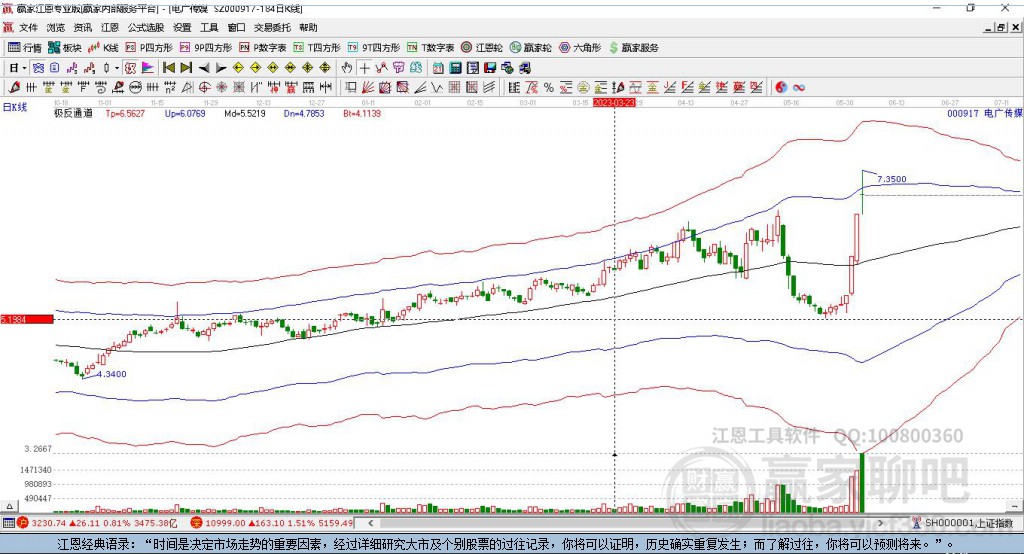000917電廣傳媒贏家極反通道工具 000917電廣傳媒贏家極反通道工具