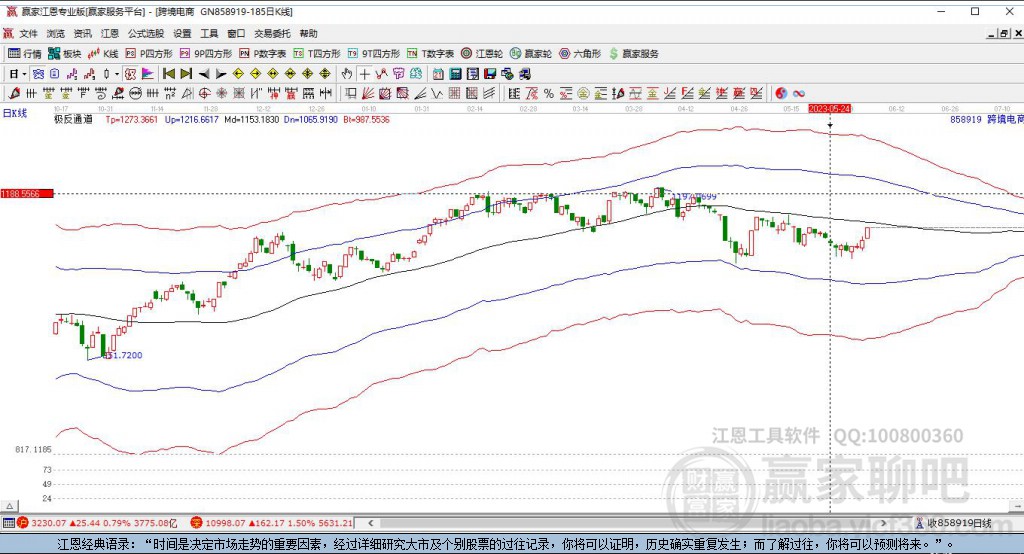 858919跨境電商贏家極反通道工具 858919跨境電商贏家極反通道工具