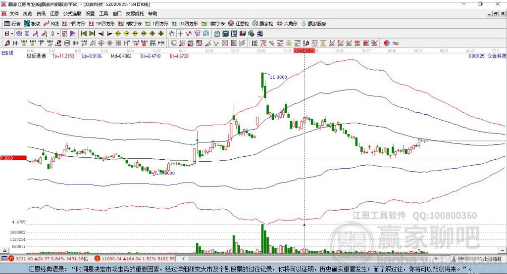 000925眾合科技贏家極反通道工具 000925眾合科技贏家極反通道工具