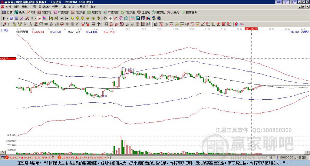 002161遠望谷贏家極反通道工具
