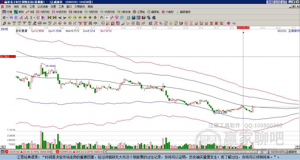 002201正威新材贏家極反通道工具