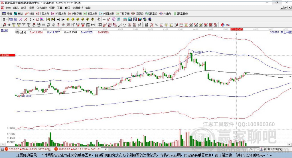 300353東土科技贏家極反通道工具
