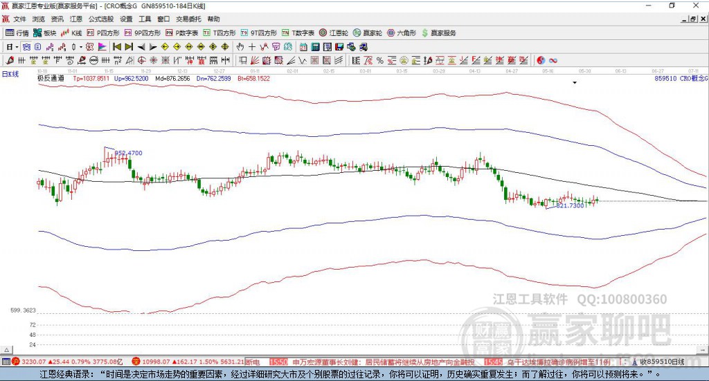 859510CRO贏家極反通道工具 859510CRO贏家極反通道工具