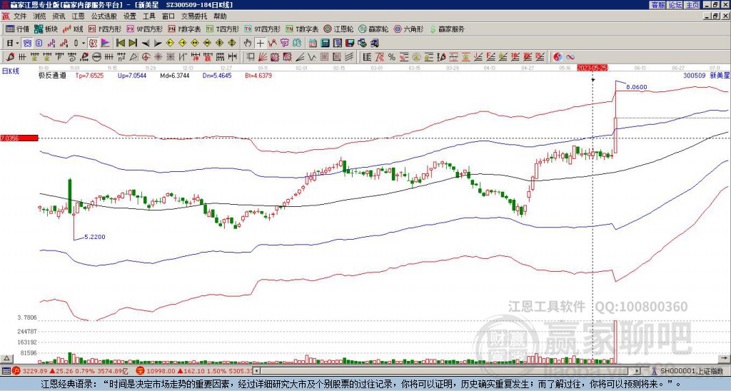 300509新美星贏家極反通道工具 300509新美星贏家極反通道工具