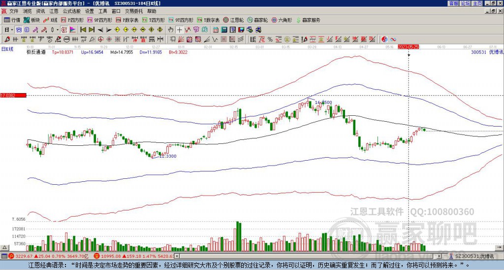 300531優(yōu)博訊贏家極反通道工具