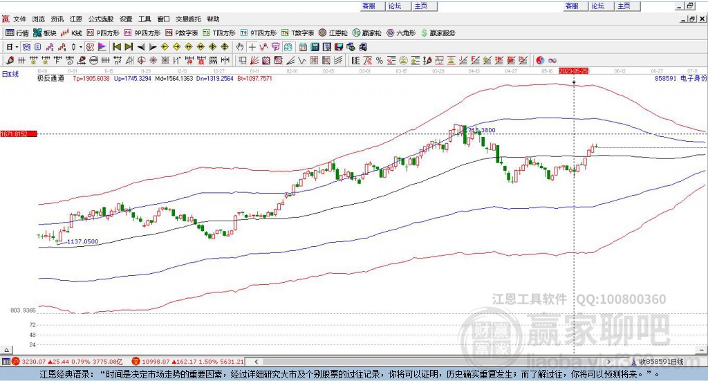 858591電子身份證贏家極反通道工具