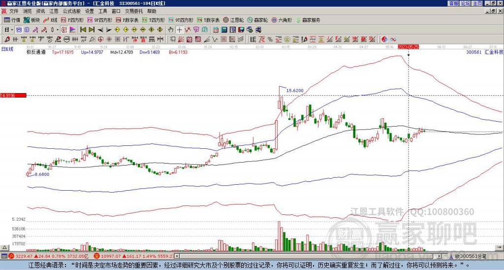 300561匯金科技贏家極反通道工具