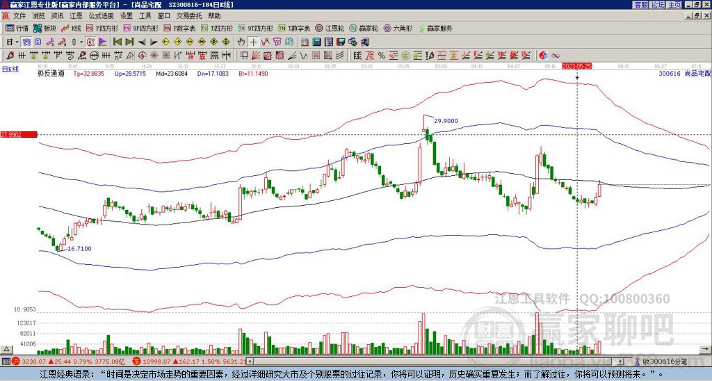 300616尚品宅配贏家極反通道工具