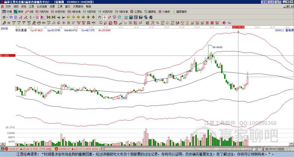 300613富瀚微贏家極反通道工具