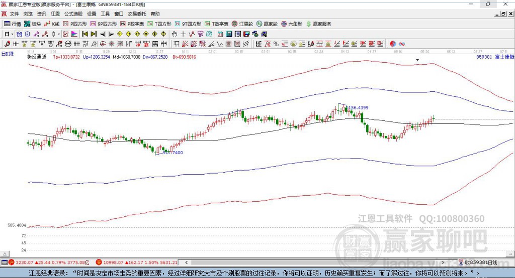 859381富士康贏家極反通道工具