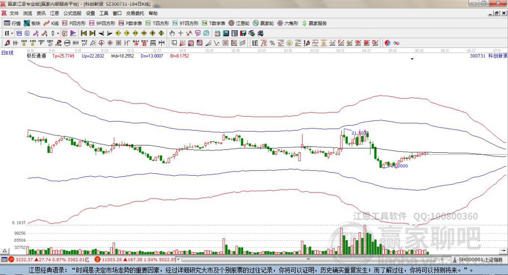 300731科創(chuàng)新源贏家極反通道工具